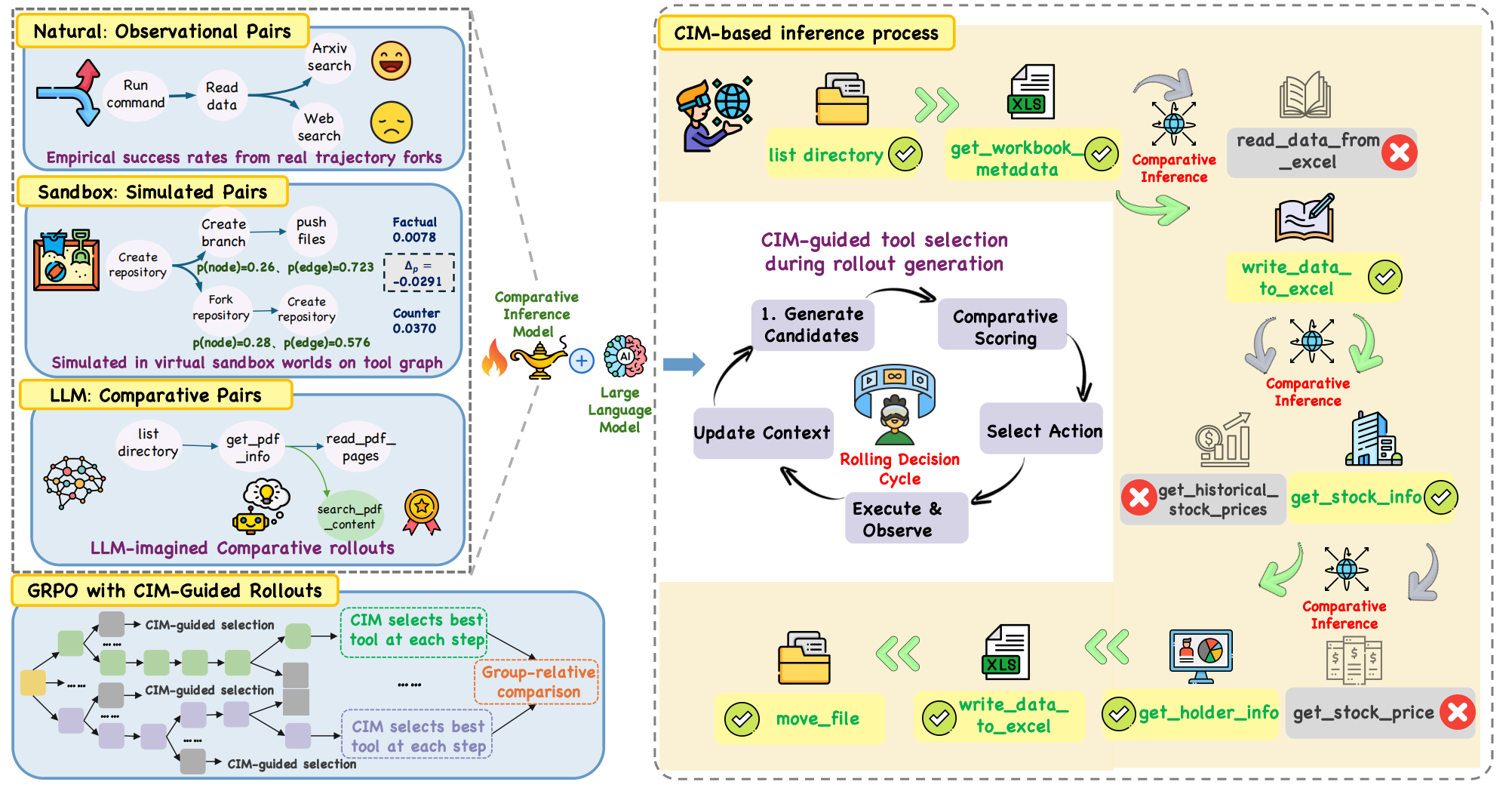CITA overview